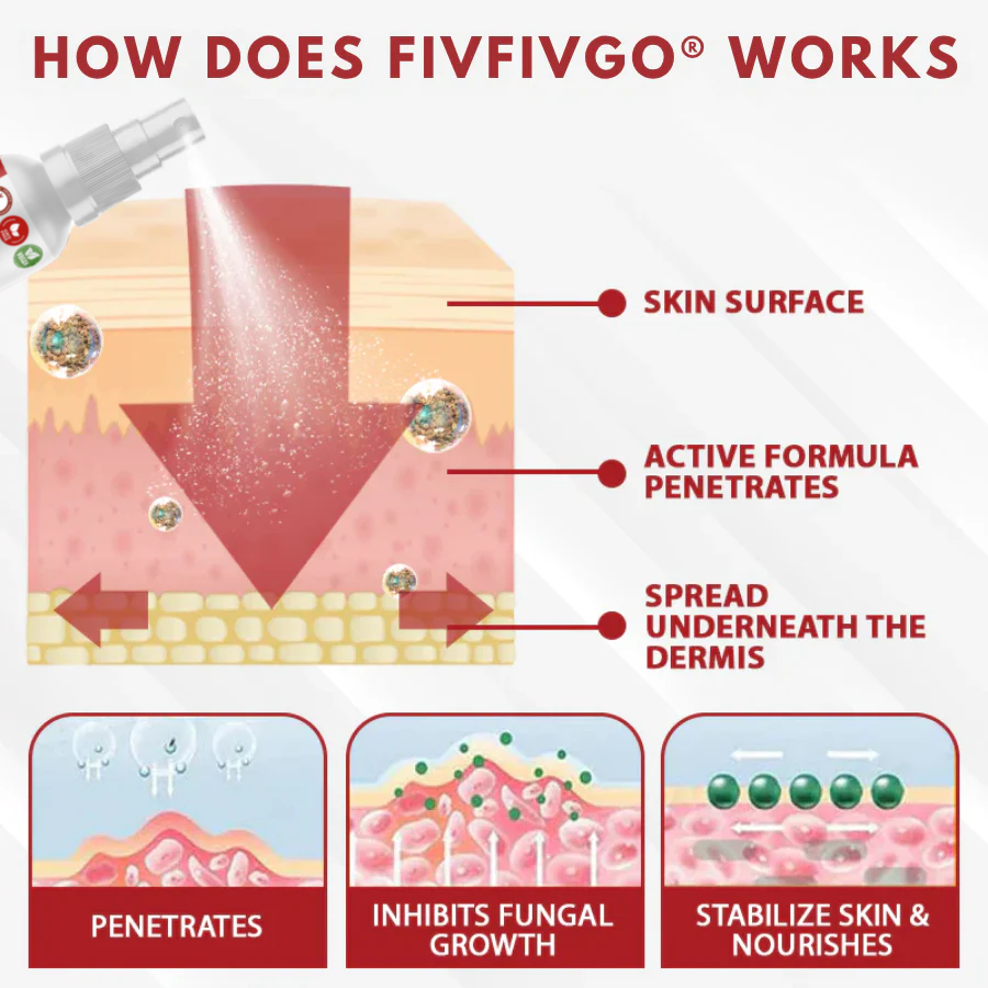 Men's HPV Warts Care Spray